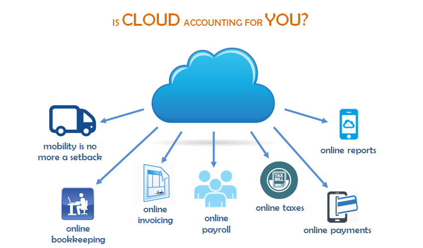 Bookkeeping & Cloud Accounting
